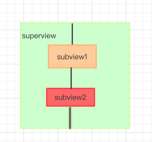 AutoLayout_eg1